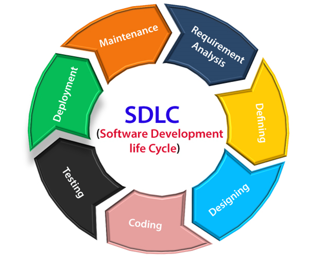 System Development