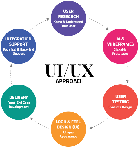 Visual ui/ux Design – Startappz Limited