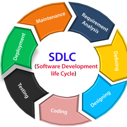 software-engineering-software-development-life-cycle